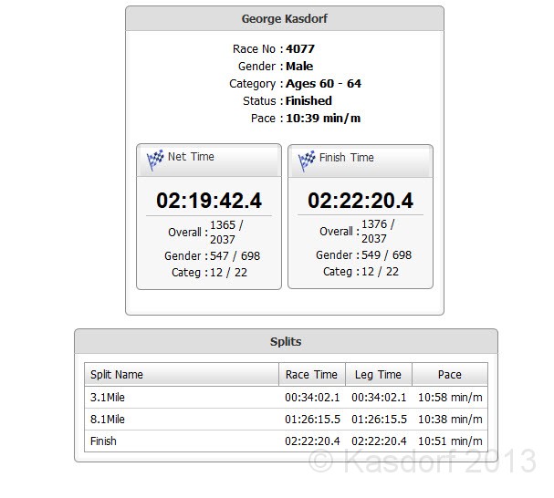 2013 Bayshore Results 324.jpg - Stats for the race.